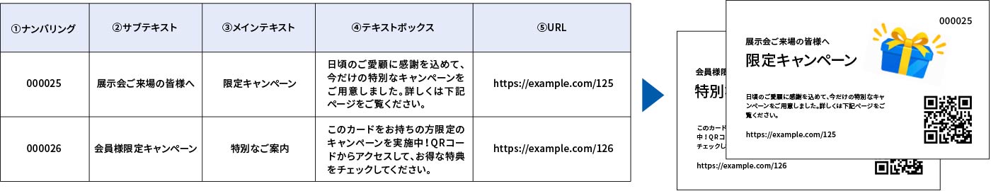 入力データの反映例