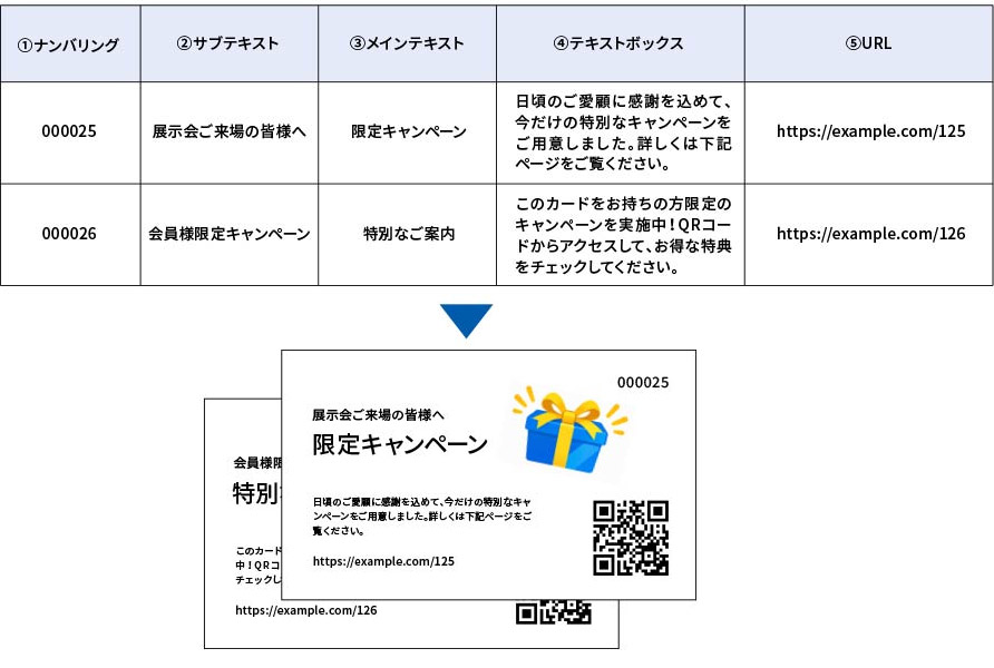 入力データの反映例