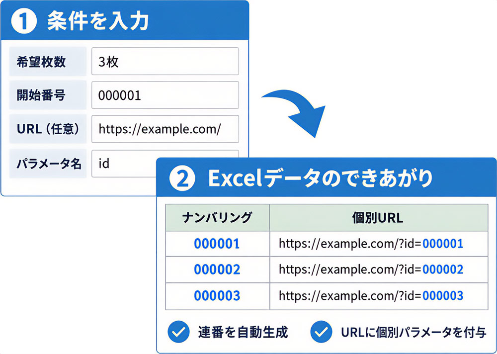 フォームに入力するだけで、入稿用Excelを作成。