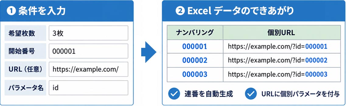 フォームに入力するだけで、入稿用Excelを作成。